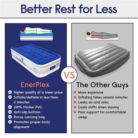 Enerplex Never Leak Twin Air Mattress With Built In Pump Raised Luxury