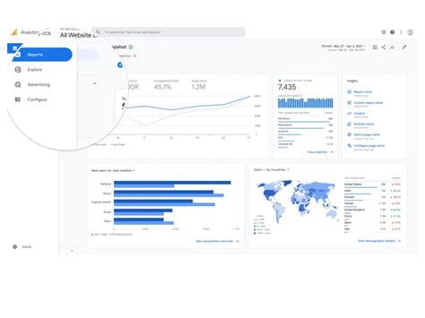 Google Analytics 4 Setup Along With Tag Manager Search Console Setup