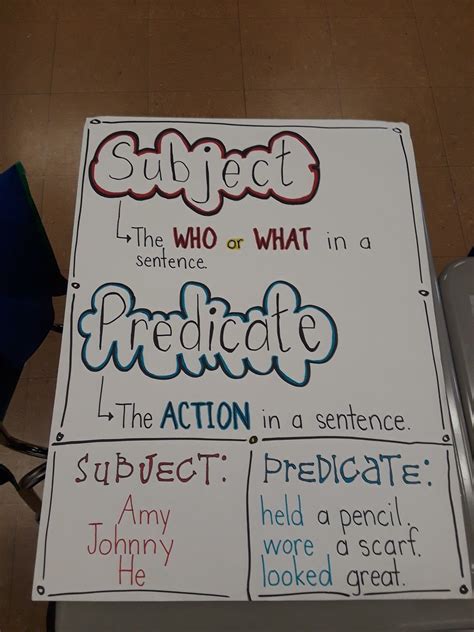 Subject And Predicate Anchor Chart Inference Anchor Chart Grammar