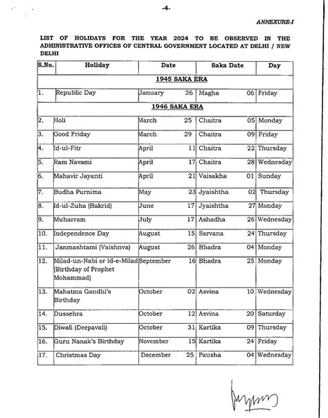 Central Government Holidays 2024 Holidays To Be Observed In Central