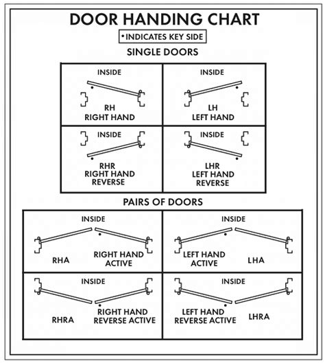 Door Handing Chart PDF