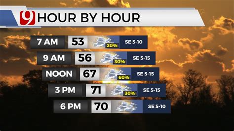 A Few Storms Tuesday Numerous Severe Storms Wednesday