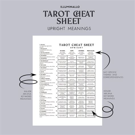 Tarot Cheat Sheet Printable Tarot Meanings Printable Tarot Etsy Canada Tarot Card Meanings