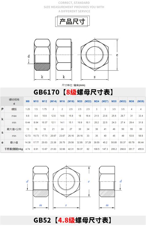 M12六角螺母尺寸图 千图网