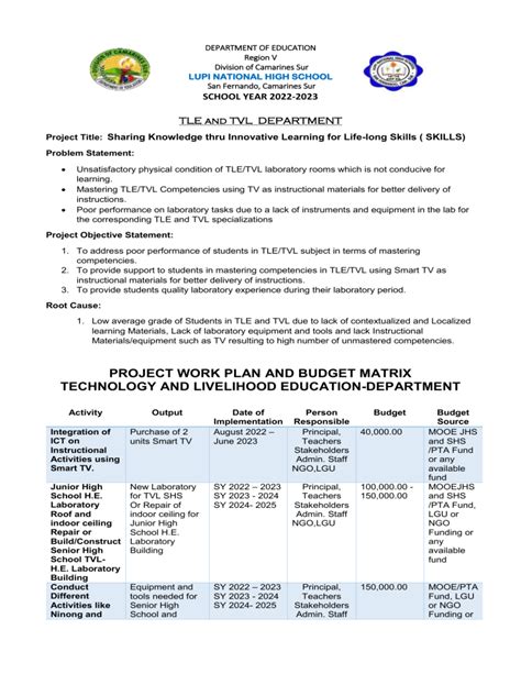 Budget Matric And Project Work Plan Sy 2022 2023