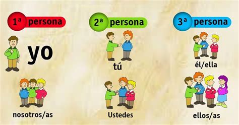 Los Pronombres Personales Blog Español Ce1