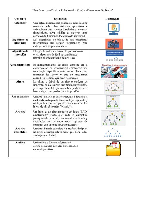 Solution Vocabulario De Conceptos B Sicos Estructura De Datos