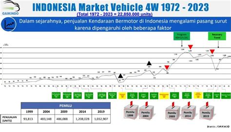 Pemilu Tak Akan Berdampak Pada Penjualan Mobil Di Autofun