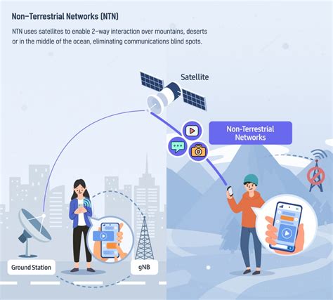 Samsung Electronics Introduces Standardized 5g Ntn Modem Technology To