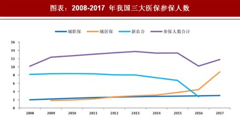 2018年中国医疗行业发展现状：医保覆盖人群的数量稳步提升观研报告网