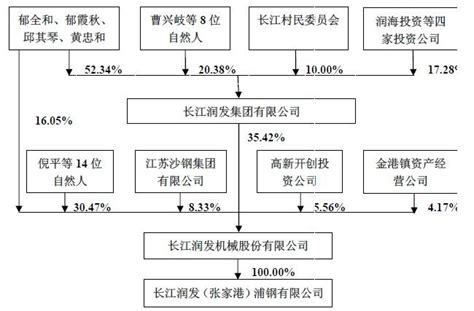 拟上市公司股权结构设计—控股公司持股or自然人直接持股 知乎