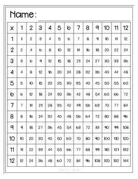 Multiplication Chart Freebie By Learning Allie TpT