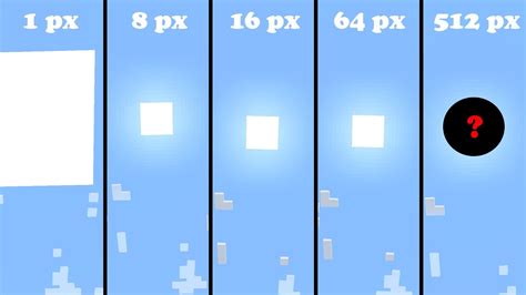 The Sun 1px Vs 8px Vs 16px Vs 64px Vs 512px Texture Youtube