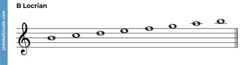 The Locrian Mode A Complex Darkness