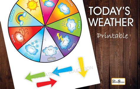 Todays Weather Chart And Cards