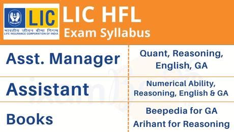 LIC HFL Syllabus 2024 Check Complete Assistant Assistant Manager Exam