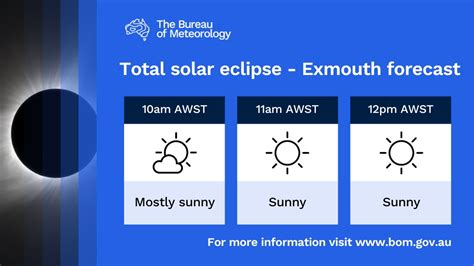 Bureau Of Meteorology Western Australia On Twitter Tomorrow Exmouth