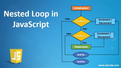 Flowchart For Nested For Loop