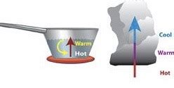 Heat Transfer Acids And Bases And Mixtures Flashcards Quizlet