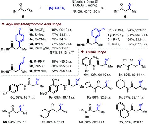 Directed Markovnikov Hydroarylation And Hydroalkenylation Of Alkenes