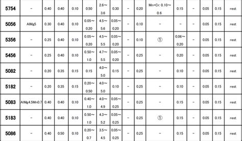 Chemical Composition List Of Series Aluminum Alloy Henan Worthwill