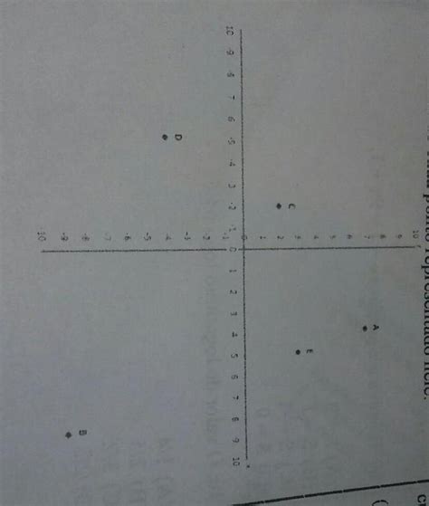 Dado O Plano Cartesiano A Seguir Identifique As Coordenadas De Cada