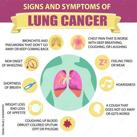 Lung Cancer Causes And Symptoms