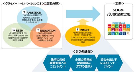 カーボンニュートラルに向けた産業政策“グリーン成長戦略”とは？｜エネこれ｜資源エネルギー庁