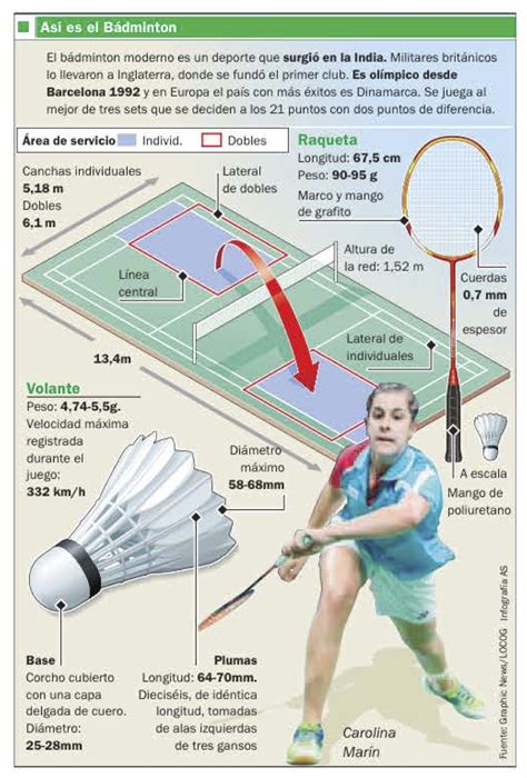 El bádminton se ha colado en las páginas de la prensa de nuestro país