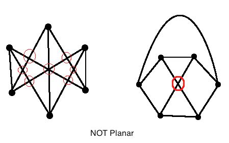 Planar Graphs and Plane Drawings - Mathonline