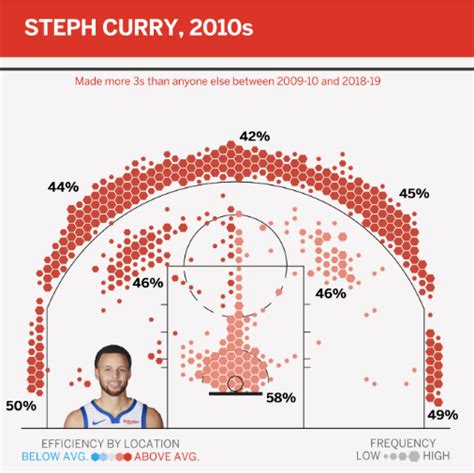 Mid Range Jumper Shoot Dalam Bola Basket