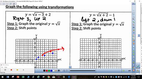 Square Root Function Graphed