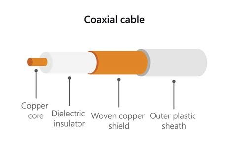 Diagram Of Typical Coaxial Residentail Layout And Connection