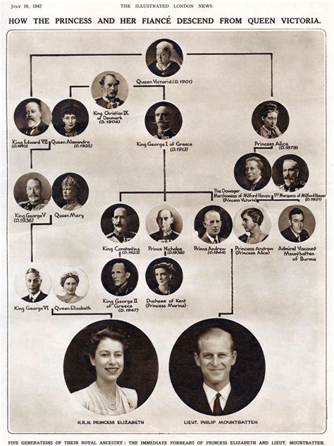 Arbre Genealogique Famille Royale Anglaise Depuis Victoria Communauté