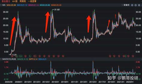 A股都有哪些短时间内翻了十倍的大牛股？ 知乎