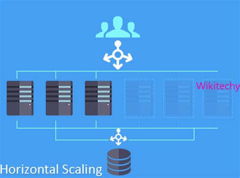 Nosql Database What Is Nosql Database Mongodb Tutorial Wikitechy