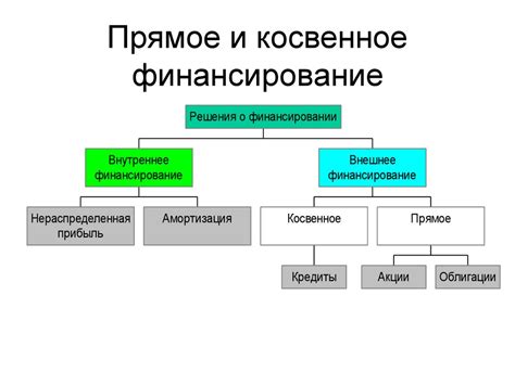 Финансовые посредники. Лекция 3 - презентация онлайн