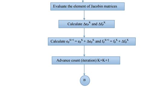 Iterative Solution Using Newton Raphson Method Algorithm