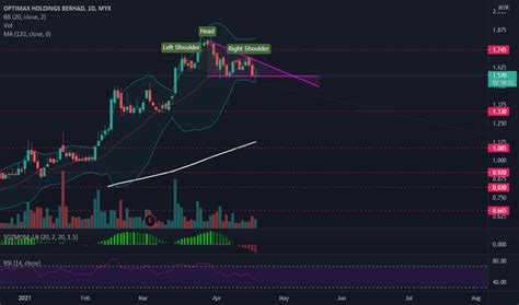 optimax stock price  chart myxoptimax tradingview