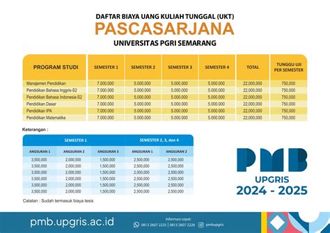 Informasi Biaya Jalur Pascasarjana Upgris