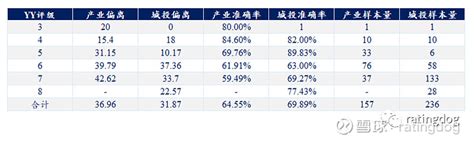 Yy：估值与定价有效性探究——yy估值及曲线应用效率浅谈 摘要： Yy评级已经和债券市场投研、交易、风控的小伙伴们一起度过很多时日。我们在估值和信用研究这两个领域，相辅相成，不断 雪球