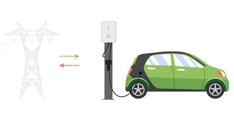 How Peak Shaving And Load Shifting Help In EV Charging