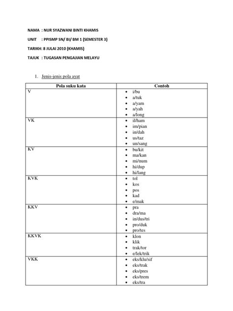 Detail Contoh Suku Kata Koleksi Nomer 19