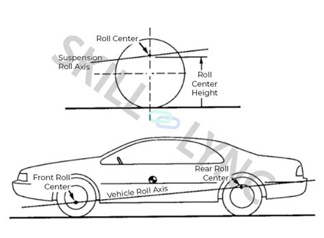 Importance Of A Vehicles Roll Centre Explained Skill Lync Blogs