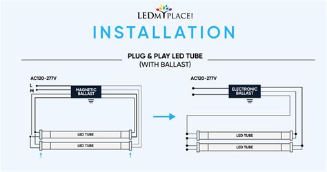 The Basics Of Ballast Bypass And Plug And Play Led Tube Lights 2024