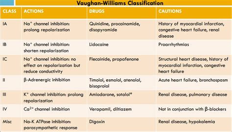 Traumagency Af Amiodarone Or Digoxin