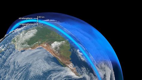 La Couche Dozone Surveillée Par Les Satellites Couche Dozone Les