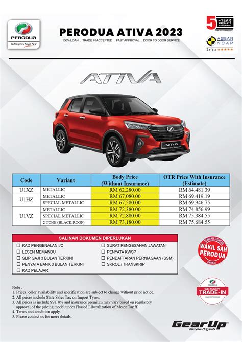 Harga Ativa Baru 2023 Promosi Terbaru Perodua Malaysia