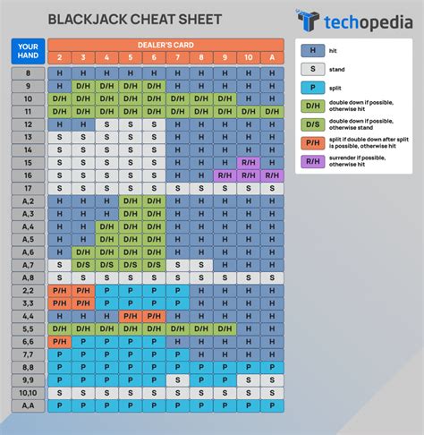 Reglas De Blackjack Aprenda Las Reglas Básicas Para Jugar☁ Acesse A