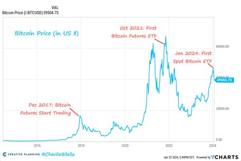 Brace for strong BTC correction; Here’s why